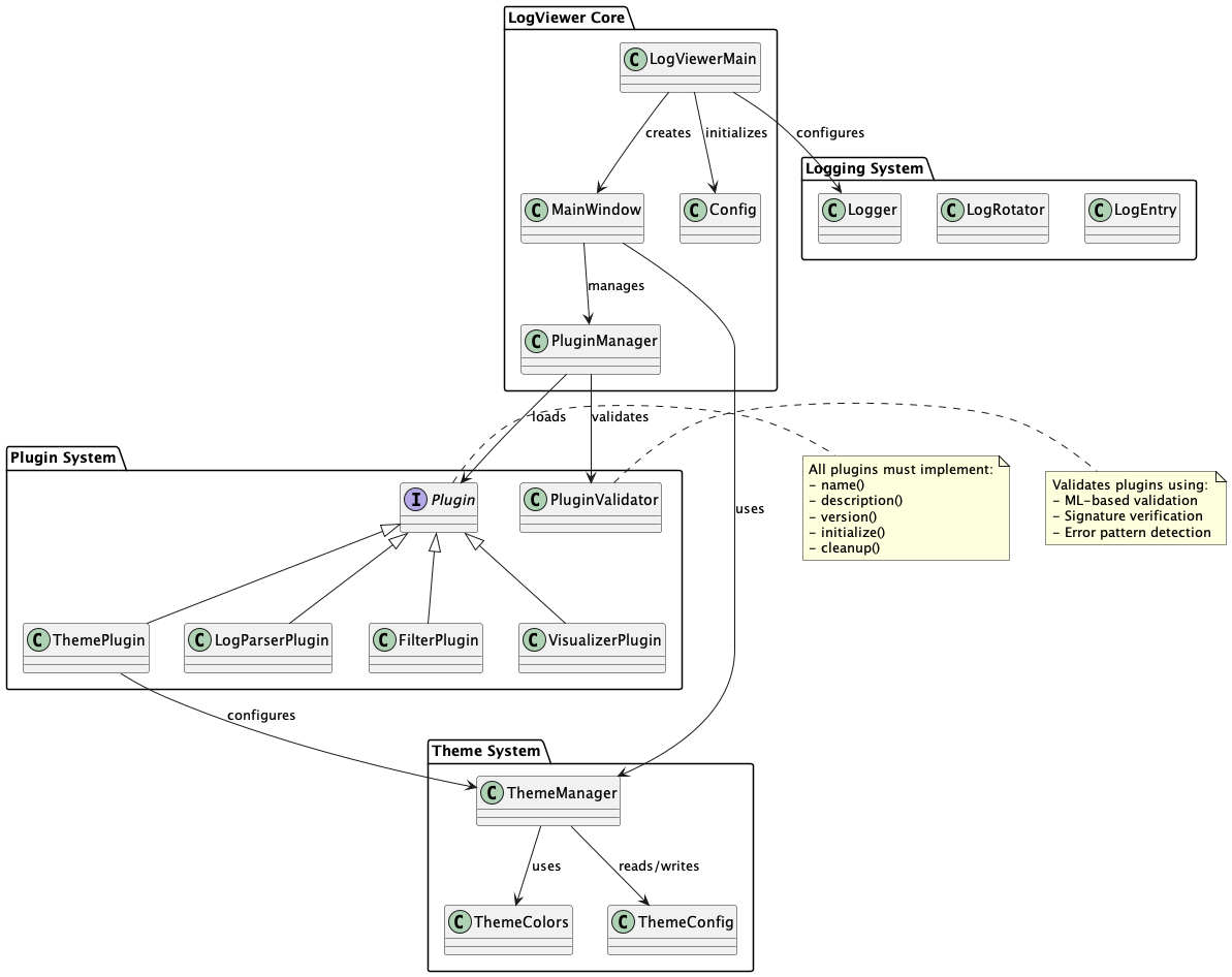 LogViewer Architecture